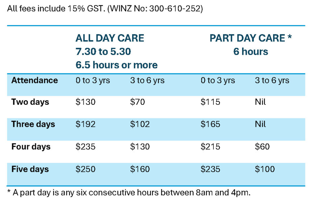 Child Development Program Fee Ranges Enrollments - Rotorua Early Childhood Centre, Daycare, Child care, Pre ...